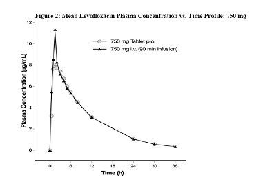 Levofloxacin