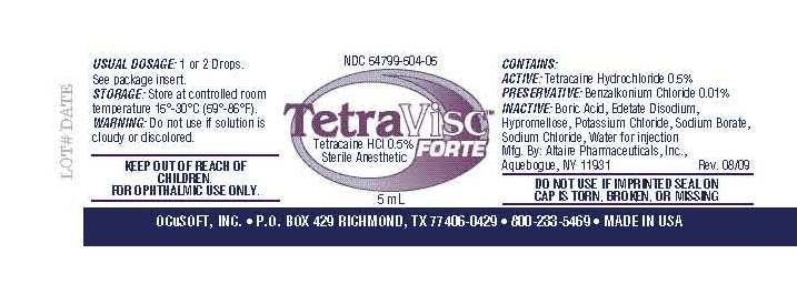 TetraVisc Forte