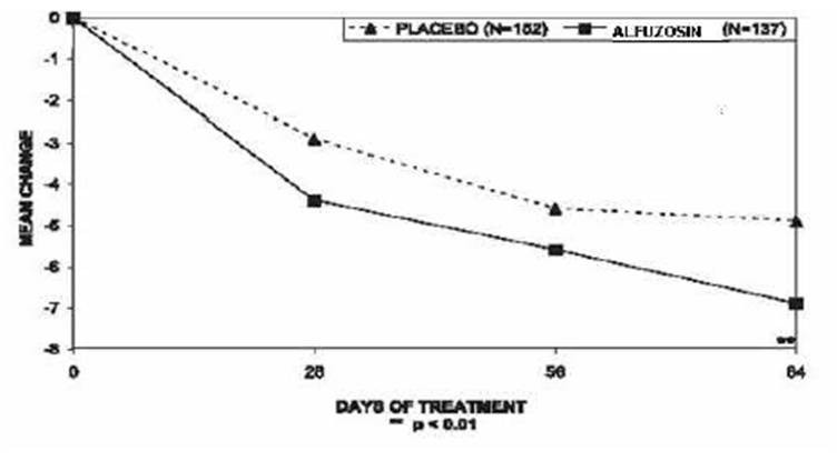 Alfuzosin Hydrochloride