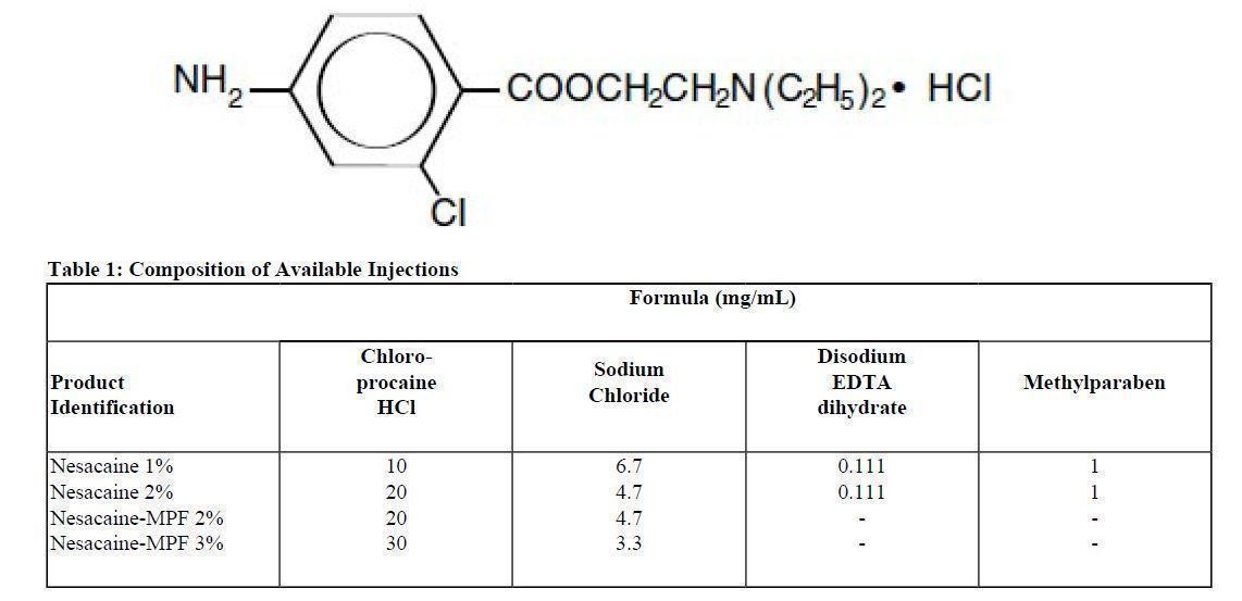 NESACAINE