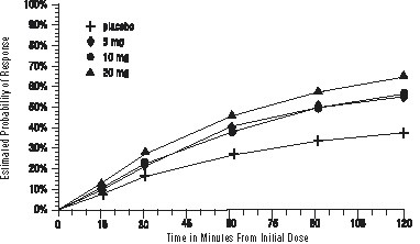 SUMATRIPTAN