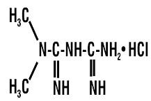 Metformin Hydrochloride