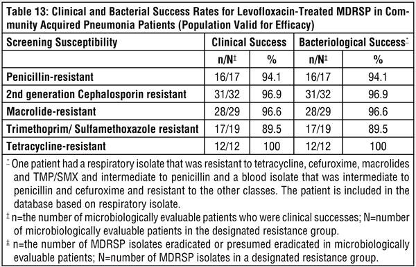 Levofloxacin