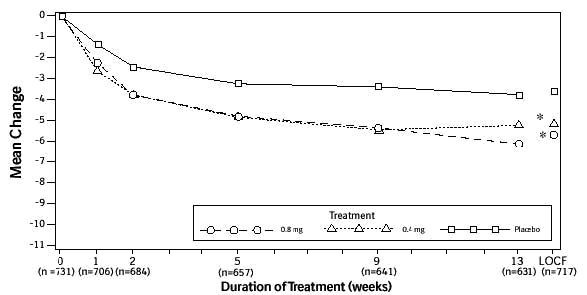 Tamsulosin Hydrochloride