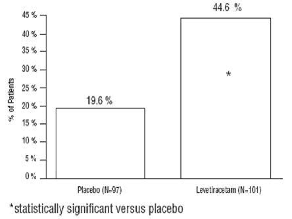 Levetiractam