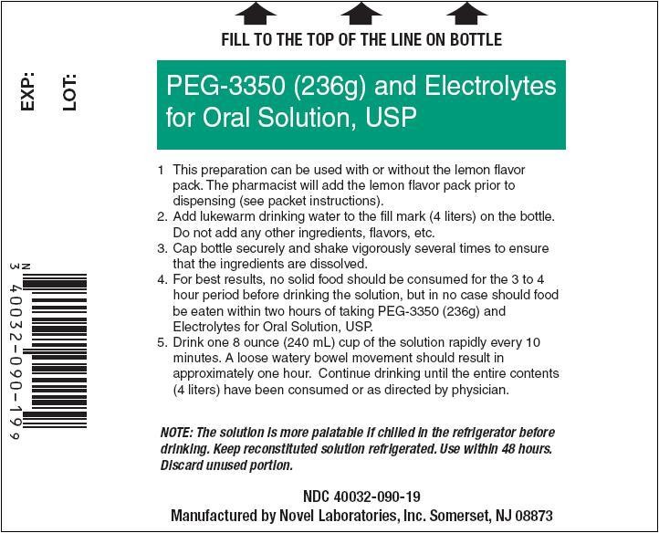 Polyethylene Glycol-3350 and Electrolytes