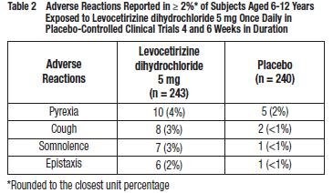 Levocetirizine dihydrochloride