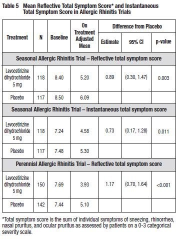 Levocetirizine dihydrochloride