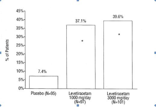 Levetiracetam