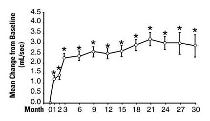 TERAZOSIN HYDROCHLORIDE