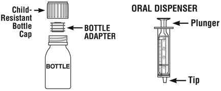 Tamiflu