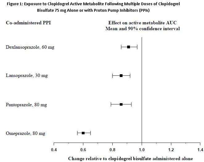 Clopidogrel