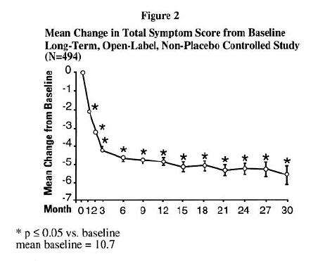 Terazosin