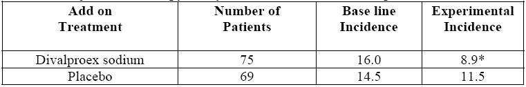 Divalproex sodium