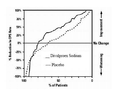 Divalproex sodium