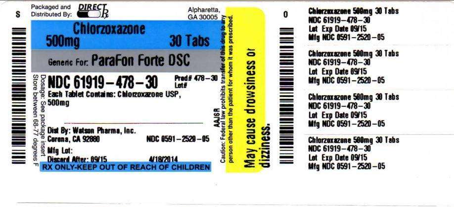 CHLORZOXAZONE