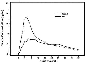 Tamsulosin Hydrochloride