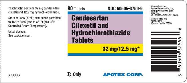 Candesartan Cilexetil and Hydrochlorothiazide