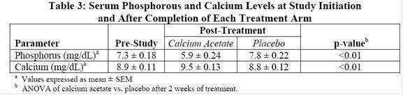 Calcium Acetate