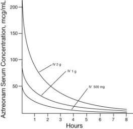 AZACTAM