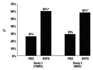 Divalproex Sodium