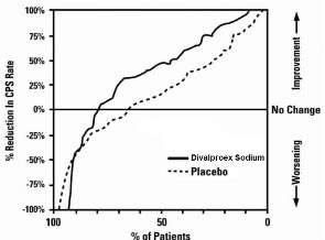 Divalproex Sodium