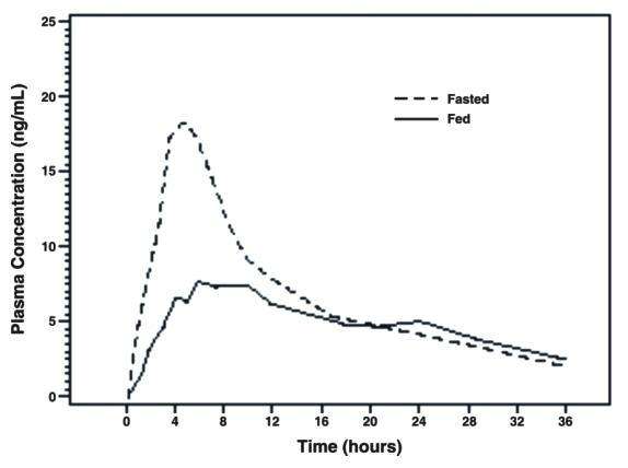 Tamsulosin Hydrochloride