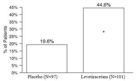 Levetiracetam