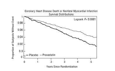 Pravastatin Sodium