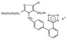 Losartan Potassium and Hydrochlorothiazide