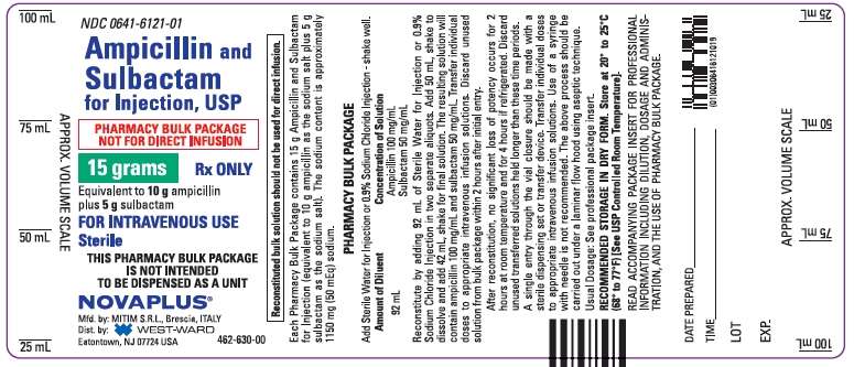 Ampicillin and Sulbactam