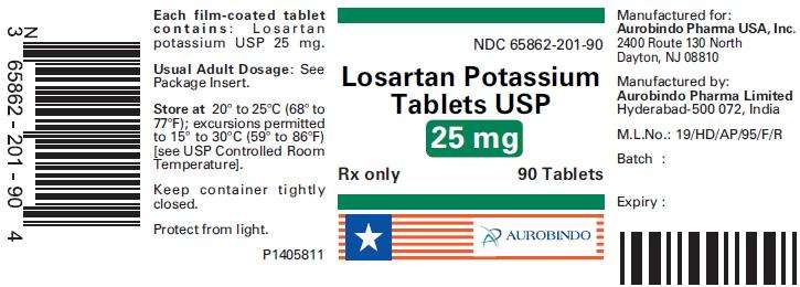 Losartan Potassium