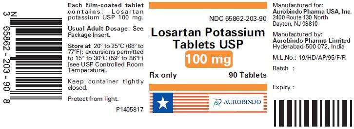 Losartan Potassium