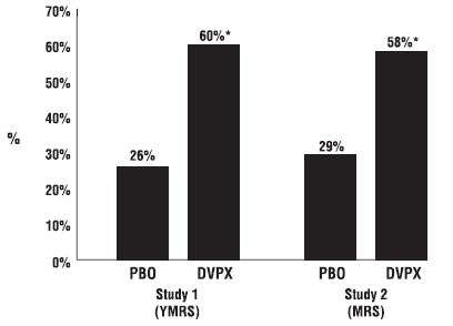 Divalproex Sodium