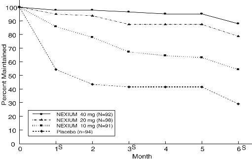 NEXIUM