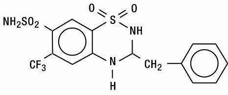 CORZIDE