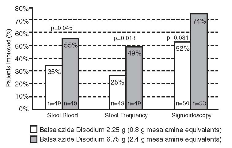 Balsalazide Disodium