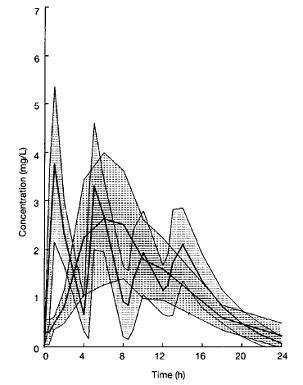 Ketoprofen