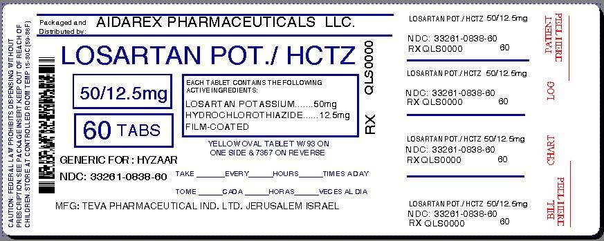 Losartan Potassium and Hydrochlorothiazide