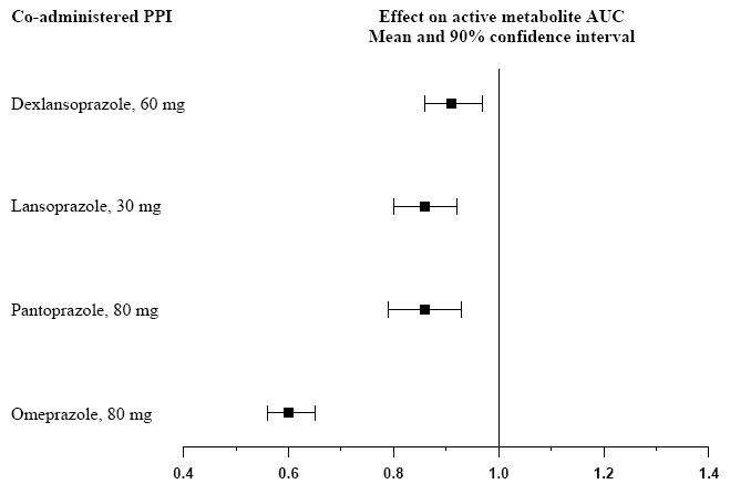 Clopidogrel bisulfate