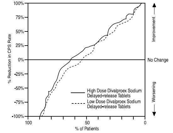 Divalproex Sodium