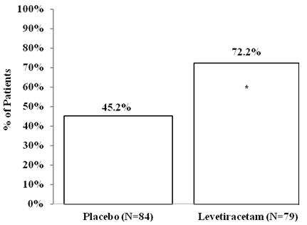 LEVETIRACETAM