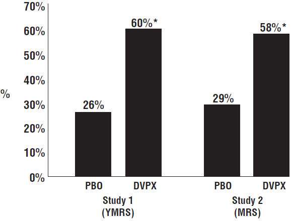 Divalproex Sodium