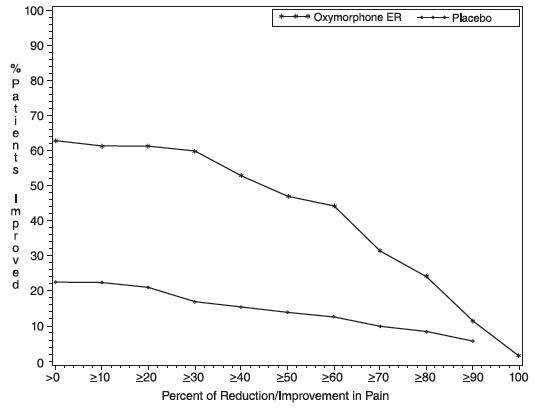 Oxymorphone hydrochloride