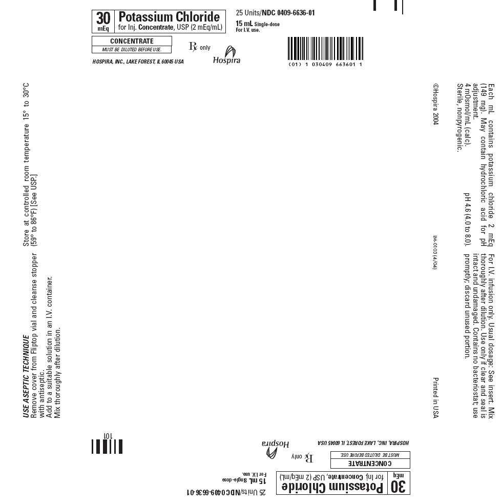 POTASSIUM CHLORIDE