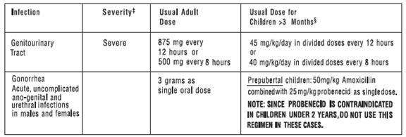 Amoxicillin