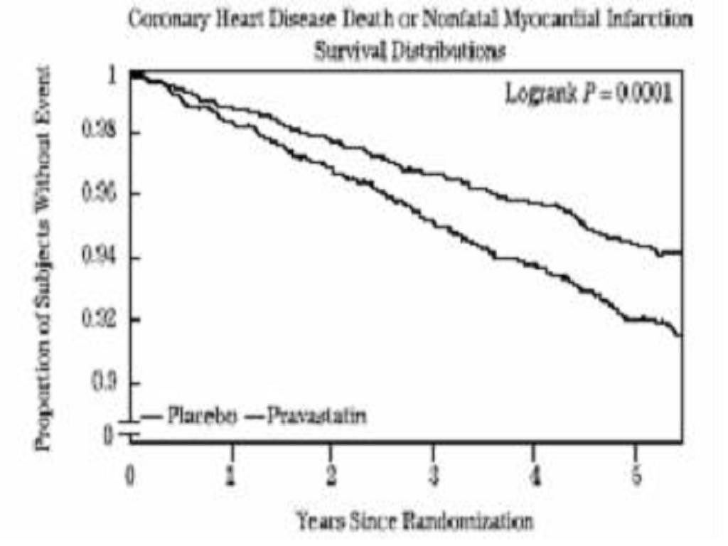 Pravastatin Sodium