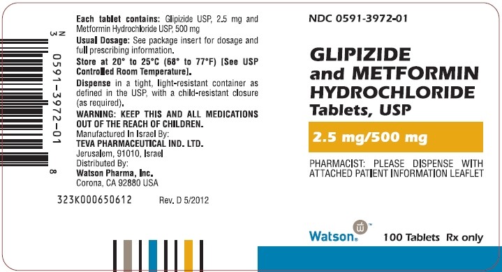 Glipizide and Metformin Hydrochloride