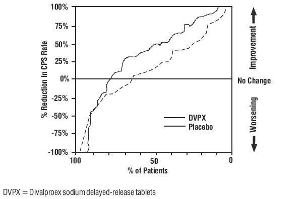 Divalproex Sodium