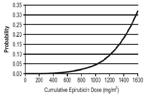 Epirubicin Hydrochloride